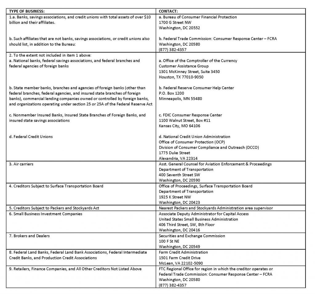 TYPE OF BUSINESS TYPE OF BUSINESS