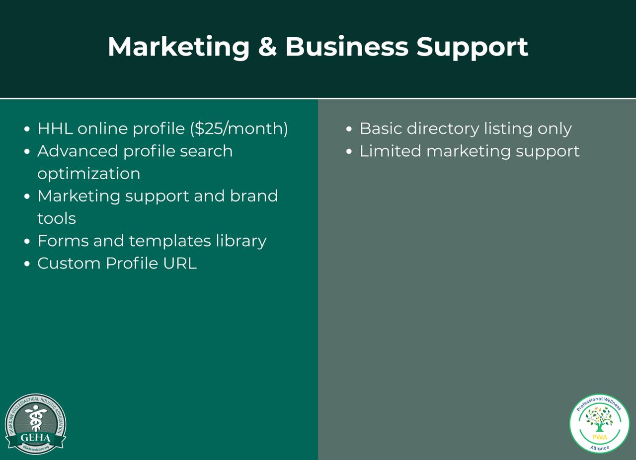 GEHA's Professional Marketing and Business Support Tools - Marketing & Business Support Comparison of GEHA's comprehensive marketing support including HHL profile, advanced search optimization, and templates library versus basic directory listing