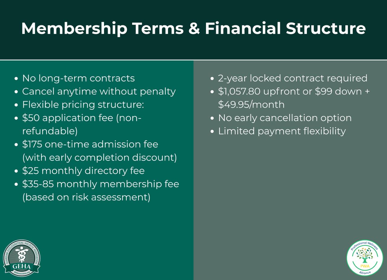 GEHA's Flexible Membership Terms and Pricing - Membership Terms & Financial Structure Comparison of GEHA's flexible no-contract membership terms and transparent pricing structure versus locked-in contracts with limited flexibility