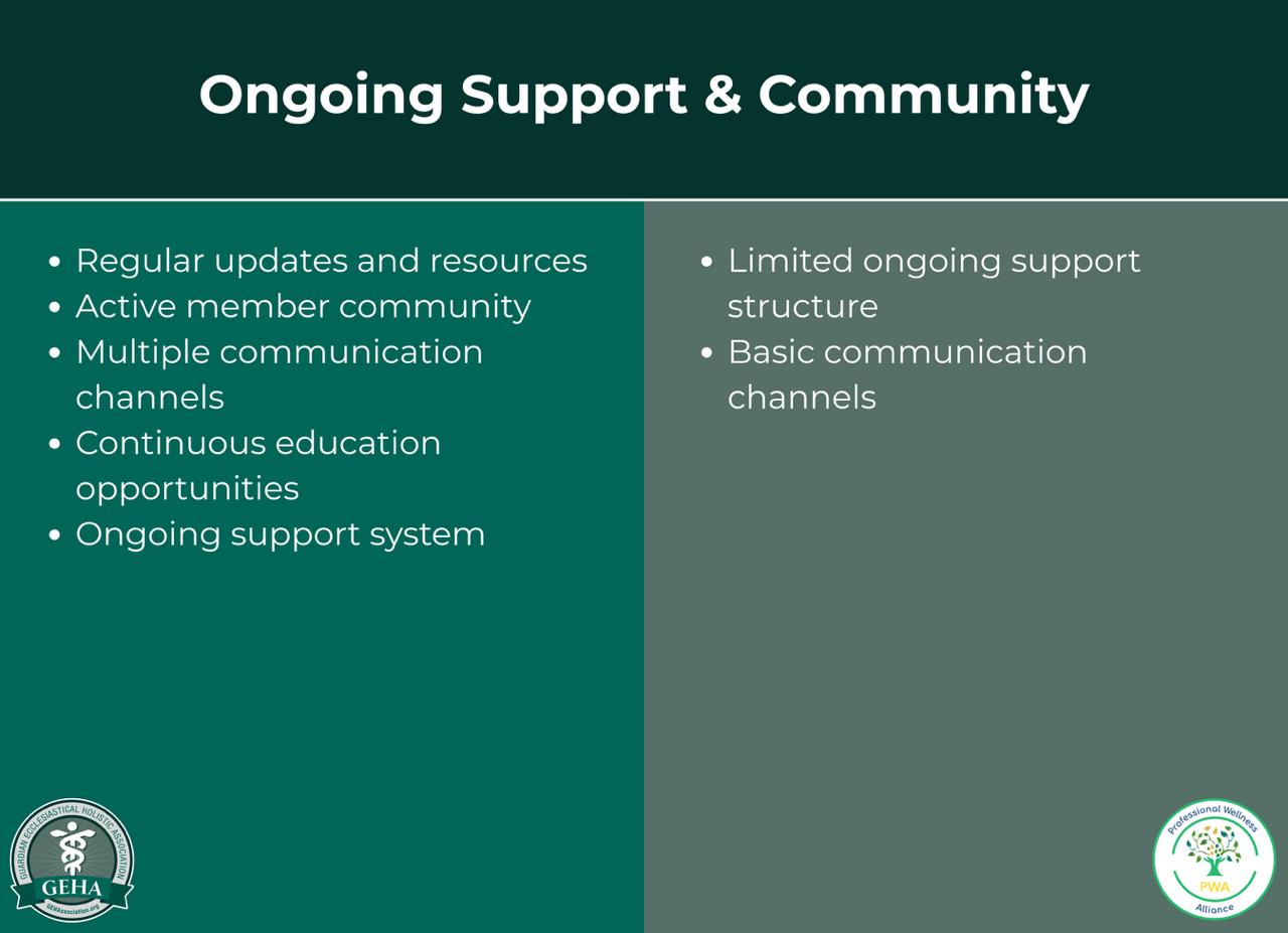 GEHA's Ongoing Support and Community Resources - Ongoing Support & Community Comparison of GEHA's comprehensive member support system featuring regular updates, multiple communication channels, and continuous education versus basic support structure