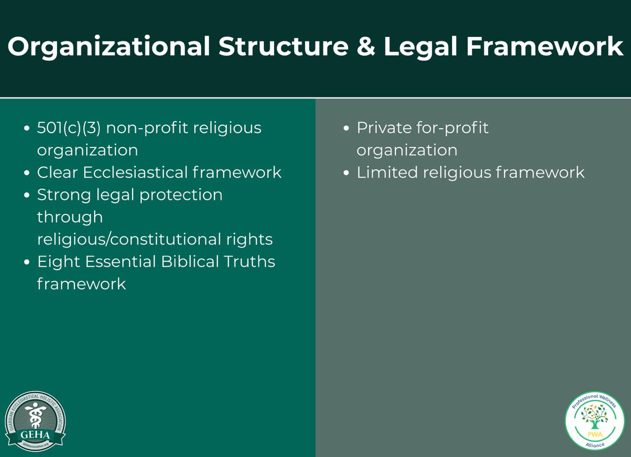 GEHA's Non-Profit Religious Organization Structure - Organizational Structure & Legal Framework Comparison of GEHA's 501(c)(3) non-profit religious organization structure and ecclesiastical framework with constitutional protection versus private for-profit alternatives