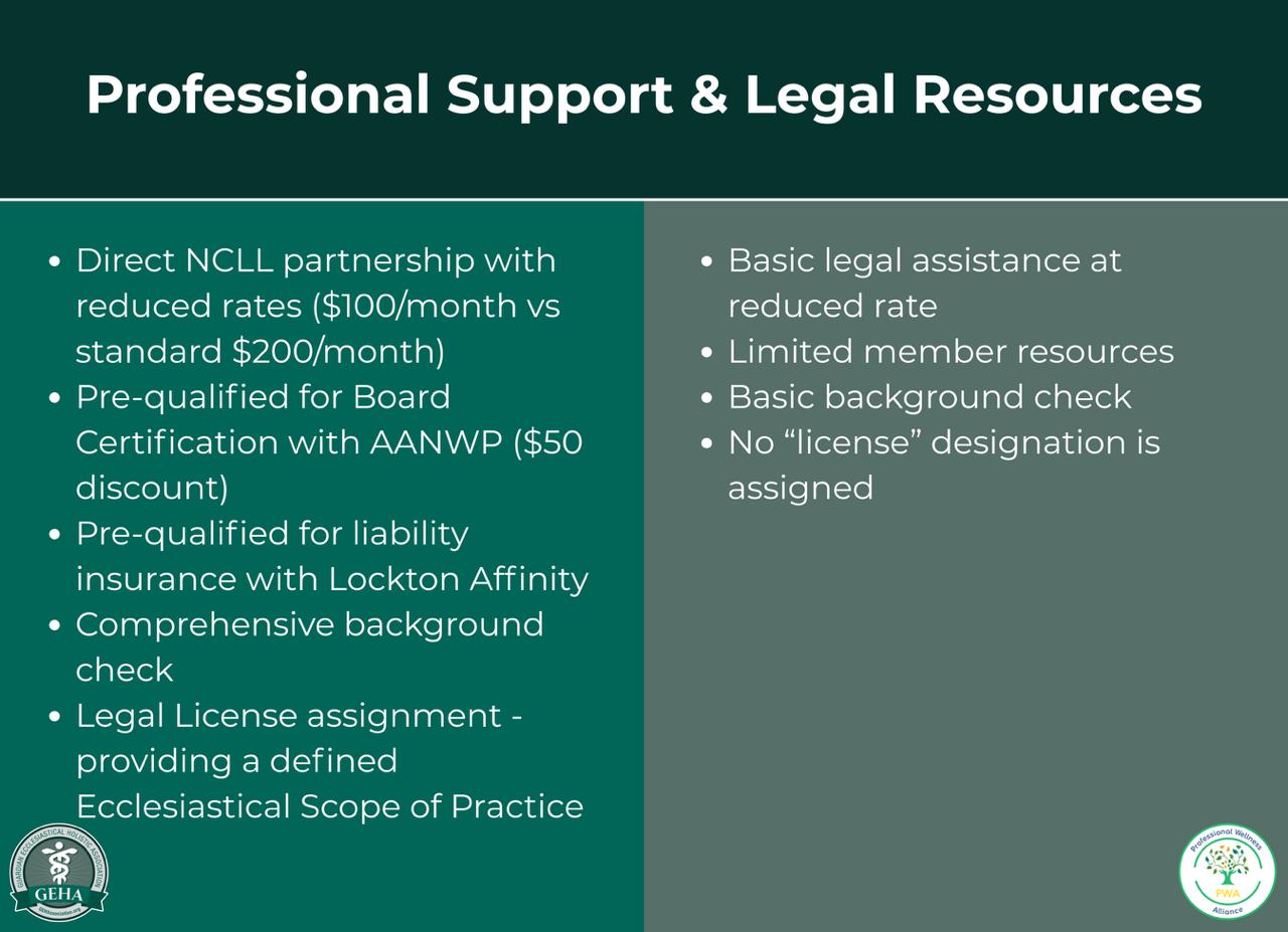 GEHA Professional Support and Legal Resource Benefits - Professional Support & Legal Resources Comparison of GEHA's premium legal resources including NCLL partnership, AANWP certification, and Lockton Affinity insurance versus basic legal assistance