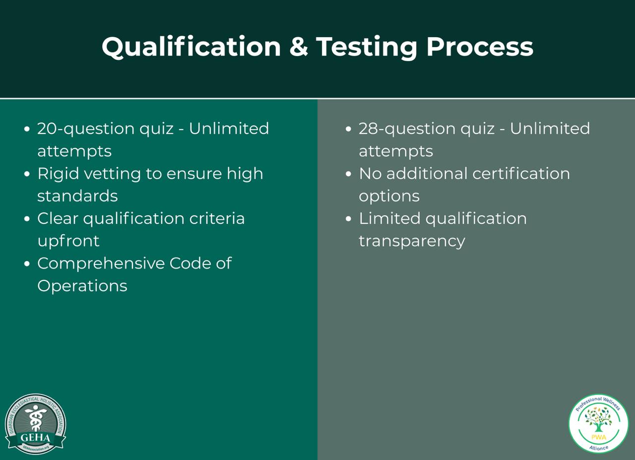 GEHA Professional Qualification and Testing Standards - Qualification & Testing Process Comparison of GEHA's comprehensive qualification process featuring unlimited quiz attempts, high standards vetting, and complete Code of Operations