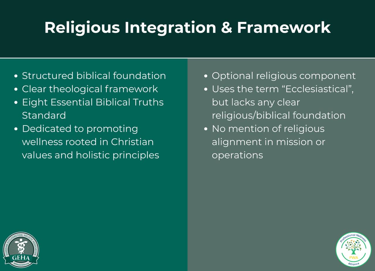 GEHA's Biblical Foundation and Ecclesiastical Framework - Religious Integration & Framework Comparison of GEHA's structured biblical foundation and theological framework versus optional religious components in holistic wellness services
