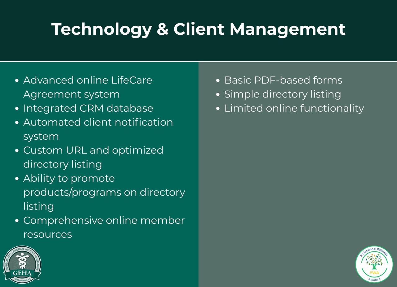 GEHA's Advanced Technology and Practice Management Solutions - Technology & Client Management Comparison of GEHA's advanced LifeCare Agreement system and CRM features versus basic digital tools, highlighting comprehensive practice management capabilities