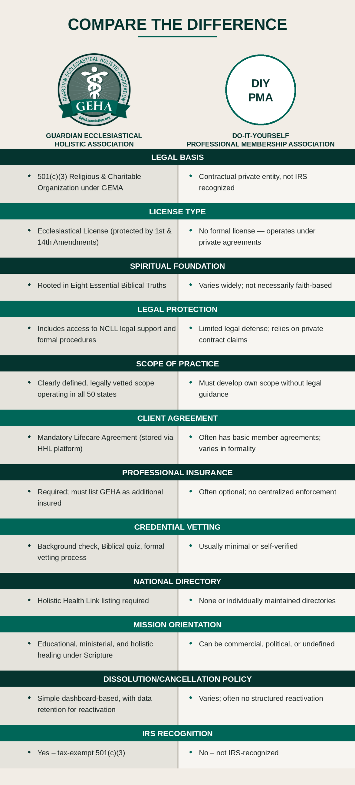 GEHA vs PMA Comparison GEHA_June 2025 Comparison chart showing five categories of GEHA benefits including legal services, technology, qualification process, marketing support, and rules, with green sections highlighting premium features