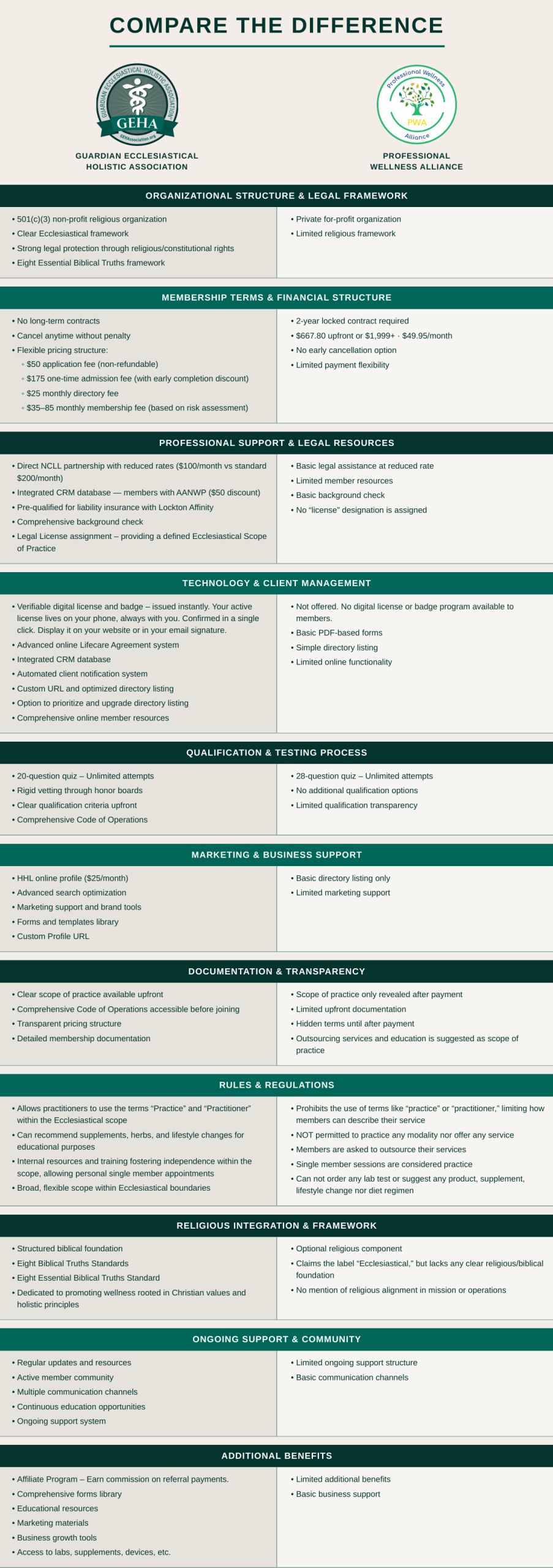 GEHA Membership Benefits and Features Comparison Comparison chart showing five categories of GEHA benefits including legal services, technology, qualification process, marketing support, and rules, with green sections highlighting premium features